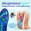 Darstellung einer Fußsohle mit eingezeichneten Magnetpunkten zur Akupressur. Text: Akupressur zur tiefgreifenden Fußentlastung – uralte Fußreflexzonenmassage mit Magneten.