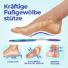 Illustration einer Einlegesohle mit stützender Fußgewölbefunktion. Text: Kräftige Fußgewölbestütze – Stabilität, gleichmäßig verteiltes Gewicht, korrekte Stellung.